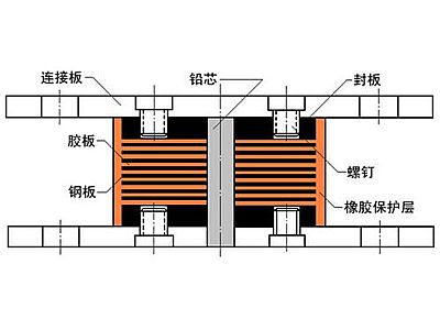 三原县抗震支座施工-普通板式橡胶支座厂家